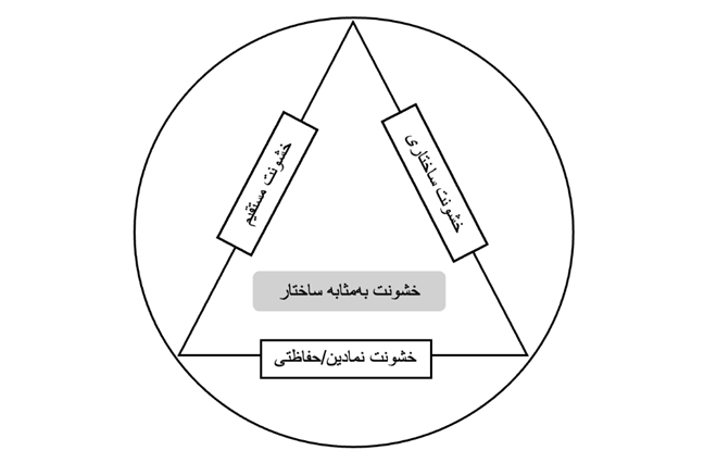 زۉراورلیک توزیلمه صفتیده: نېگه افغانستان زۉراورلیک دورینینگ یکونینی ...