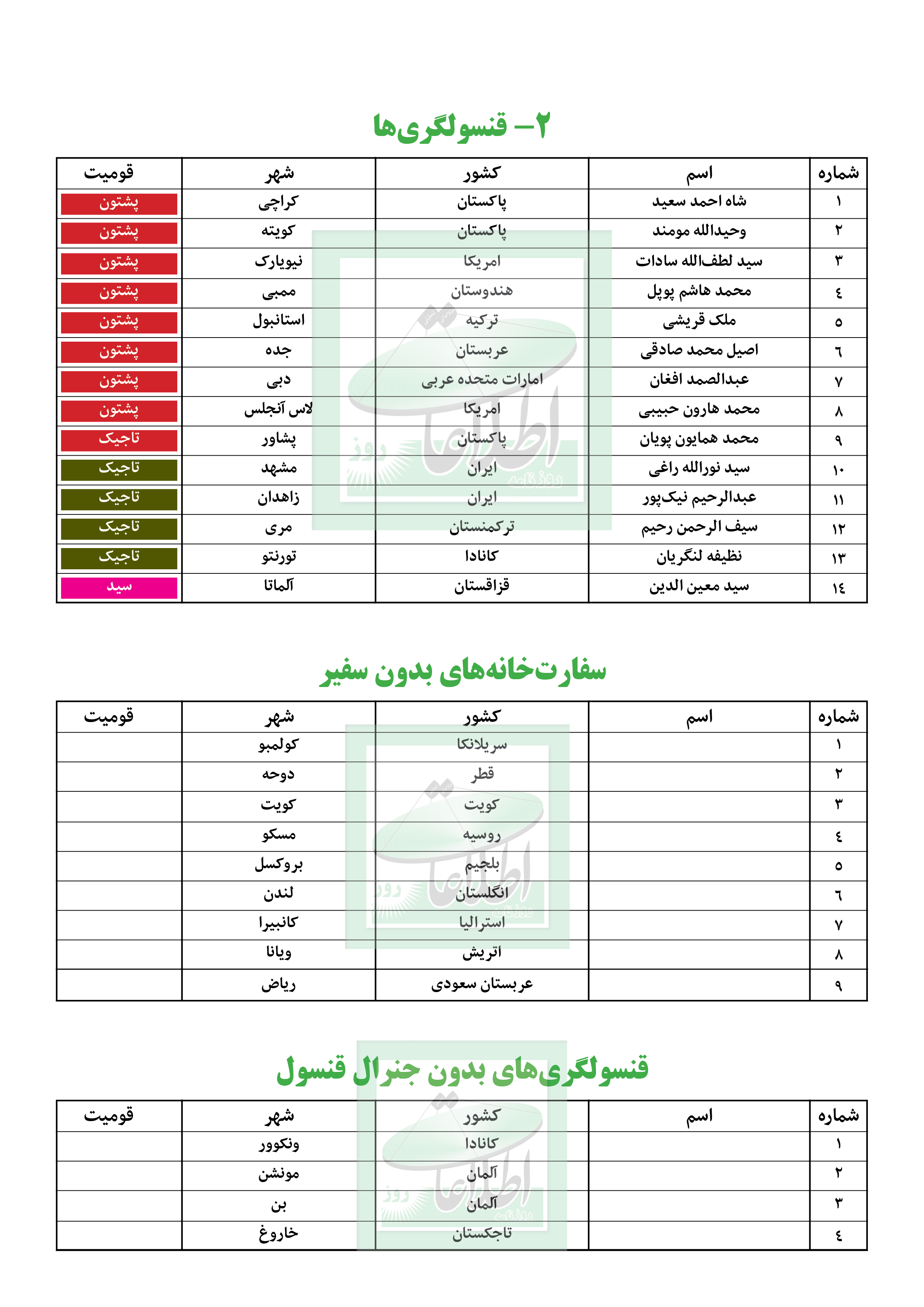 کنسولی-ها