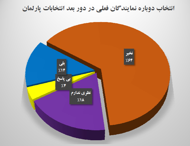 %d8%af%d9%88%d8%b1-%d8%a8%d8%b9%d8%af%db%8c