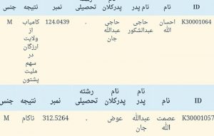 اعمال تبعیض سیستماتیک؛ آیا 124 بزرگ‌تر از 312 است؟