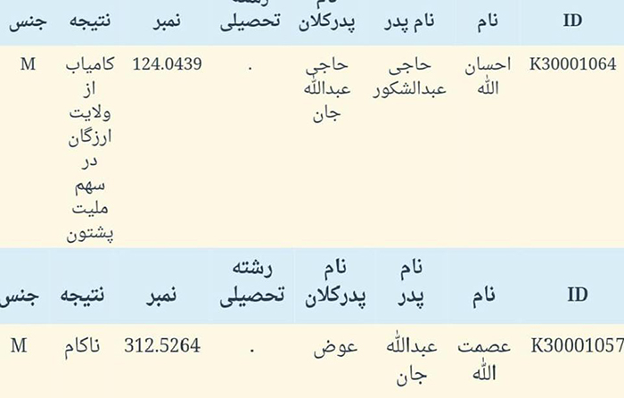 اعمال تبعیض سیستماتیک؛ آیا 124 بزرگ‌تر از 312 است؟