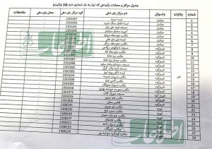 1844 محل رای‌دهی در کدام ولایت‌ها بازشماری می‌شود؟