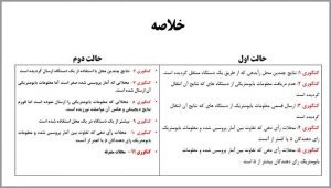 137 هزار معلومات بیومتریکی «قرنطین‌شده» چگونه وارد سیستم شده است؟