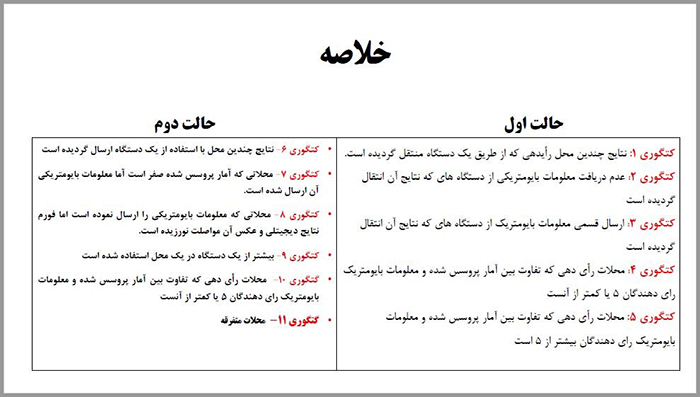 137 هزار معلومات بیومتریکی «قرنطین‌شده» چگونه وارد سیستم شده است؟