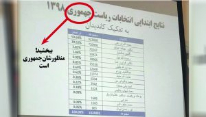 استقبال از اعلام نتایج ابتدایی انتخابات | طنز