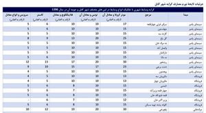 شکایت مردم از اضافه‌ستانی موترهای لینی؛ رانند‌گان: ما مجبوریم