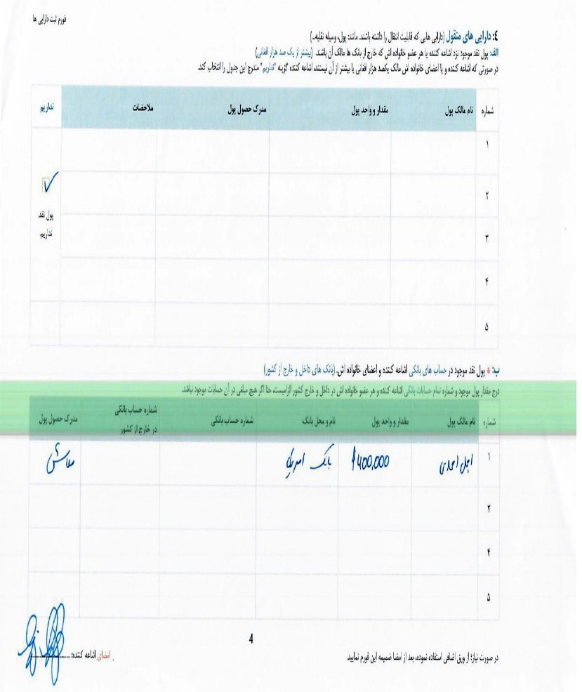فورم ثبت داراییهای اجمد احمدی نشان میدهد که وی خانه، موتر، پول نقد بیش از 100 هزار افغانی، املاک شخصی، املاک موروثی و غیرموروثی و اجناس قیمتی ندارد و صرف 400 هزار دالر در بانک امریکا دارد