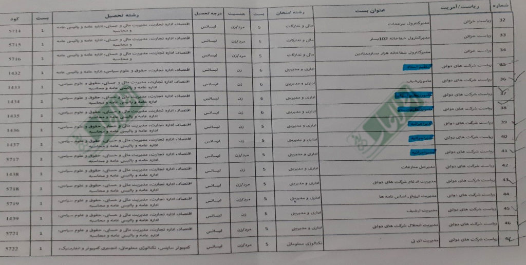 بخشی از فهرست بست‌های مرکزی پنجم و ششم وزارت مالیه که از سوی کمیسیون اصلاحات اداری و خدمات ملکی به اعلام رفته است.