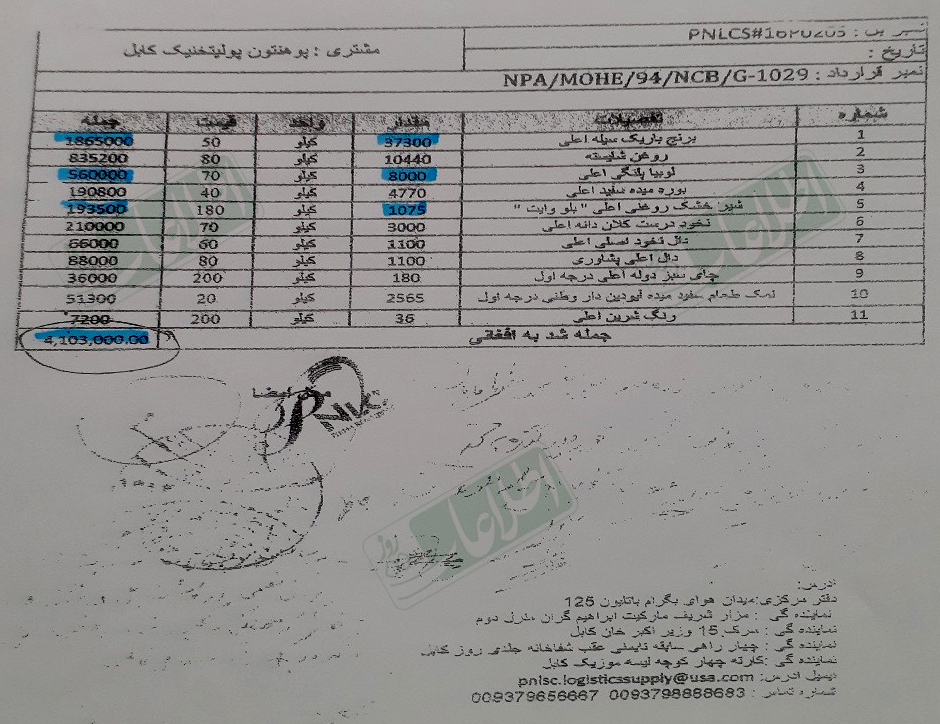 فهرست اولی، دومی و سومی خریداری 11 قلم مواد غذایی از سوی شرکت قراردادی