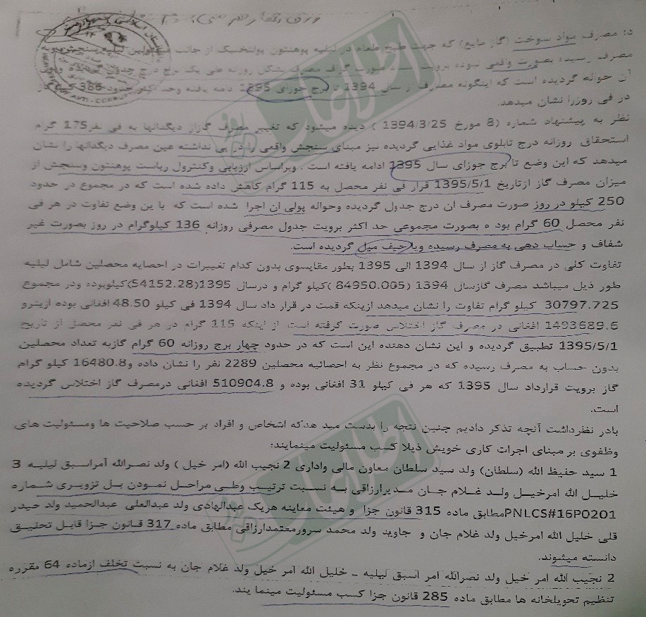 گزارش هیأت تفتیش ادارهی عالی مبارزه با فساد – 20 جوزای 1396