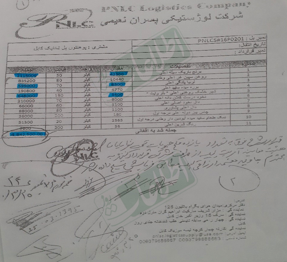 فهرست اولی، دومی و سومی خریداری 11 قلم مواد غذایی از سوی شرکت قراردادی