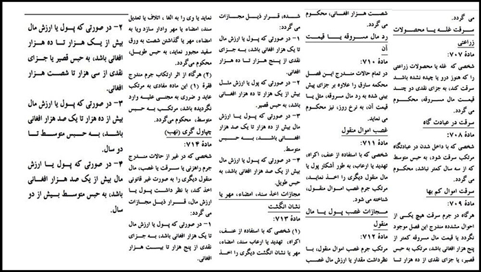 انوع دزدی و جزای آن در کد جزای افغانستان