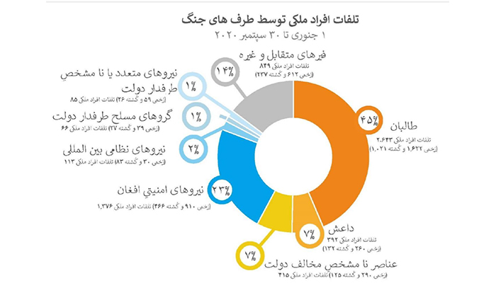 طرف‌های جنگ در میز مذاکره گفت‌وگوها را اولویت‌بندی کنند