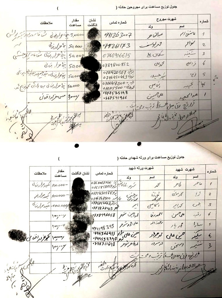 لیست ارائهشده از اداره امور ریاستجمهوری. عکس: ارسالی