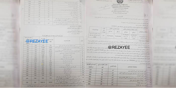 پیشنهادات هوسانه‌ی اداره امور؛ از گوشت بودنه تا پشت مغز گوساله
