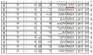 استخدام آموزگاران