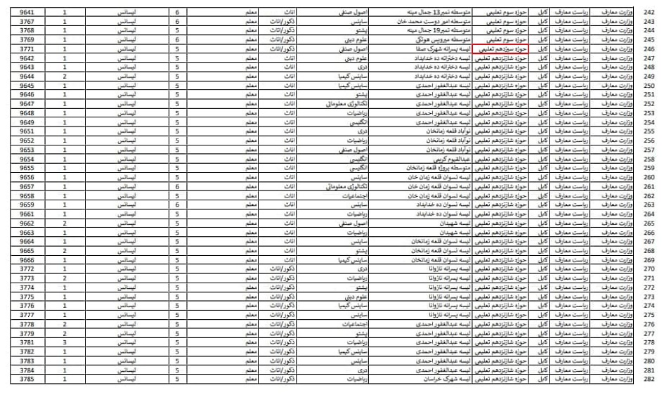 استخدام آموزگاران
