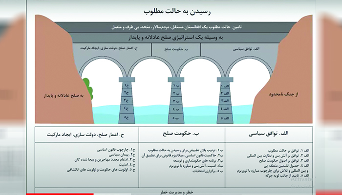 نشست ترکیه؛ افغانستانِ یک‌صدا یا چندصدا؟