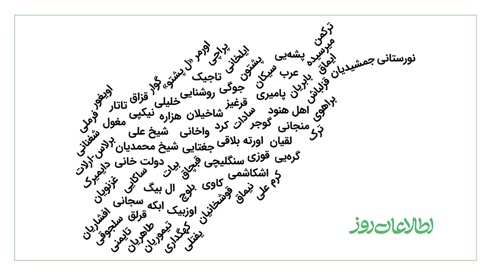 گزارش تحقیقی؛ چگونه فهرست اقوام در شناسنامه الکترونیکی از 14 به 71 رسید؟