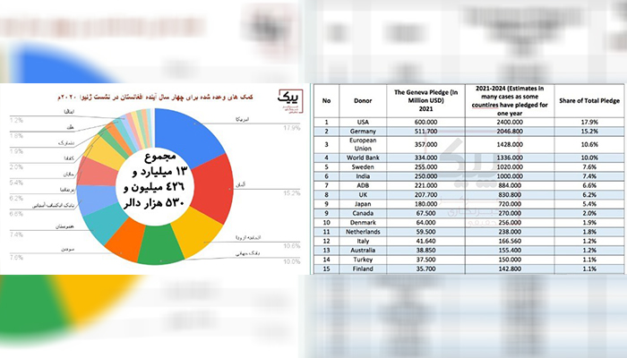هفت ماه پس از نشست ژنو؛ شرط‌ها چه بود و تعهدات چقدر اجرا شد؟