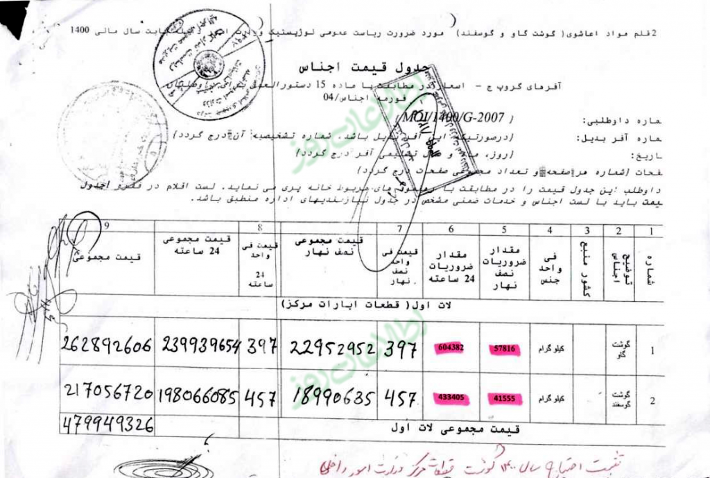 جدول ثبت ضرورت گوشت قطعات مرکزی وزارت داخله در سال مالی 1400